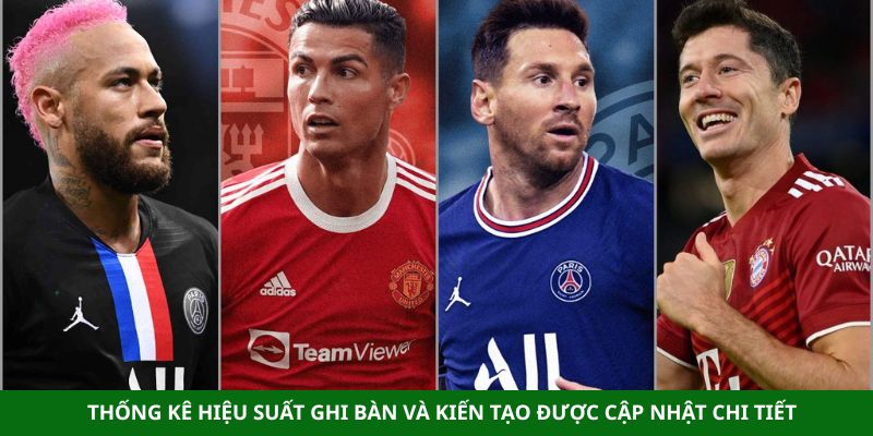 thong ke hieu suat ghi ban va kien tao duoc cap nhat chi tiet