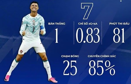 Ronaldo viết tiếp giấc mơ World Cup 1